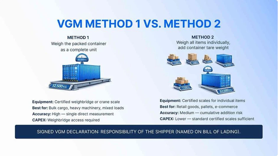 VGM Method 1 vs Method 2